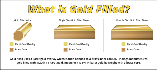 what is gold filled